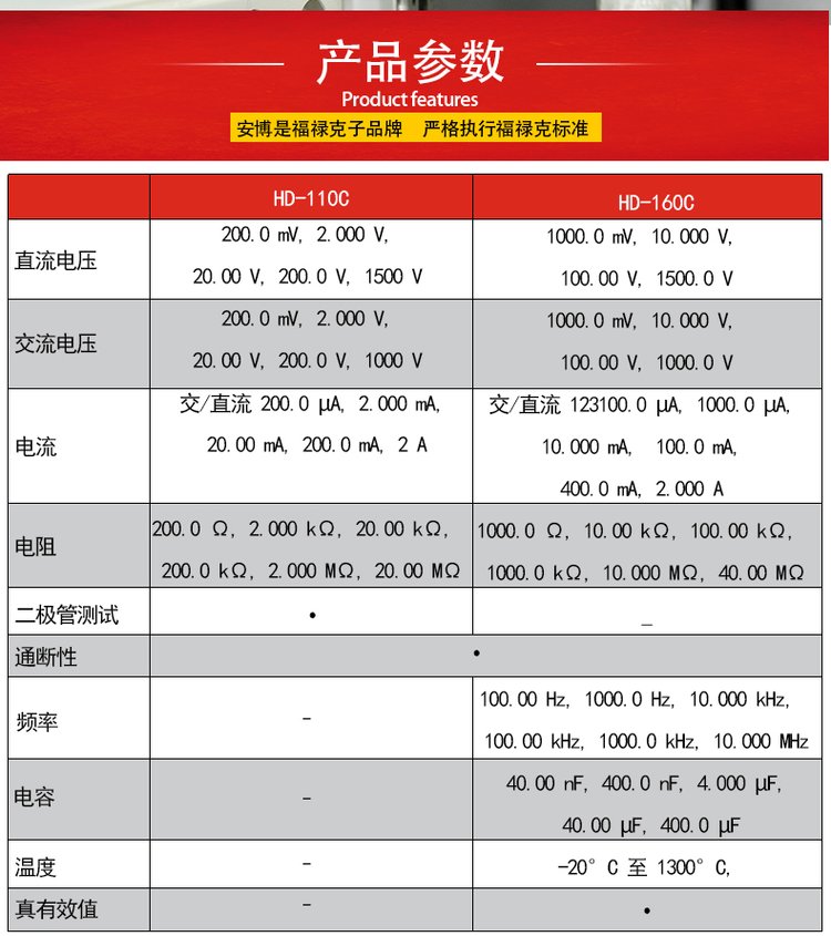 福禄克FLUKE 安博Amprobe加固型防水尘高压万用表HD160C-HD110C-10.jpg