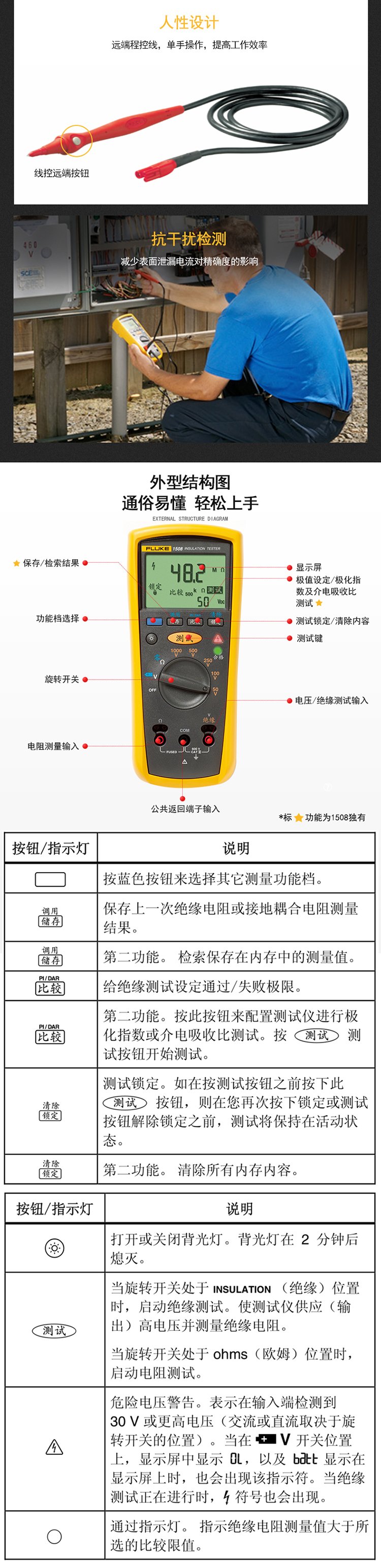 福禄克FLUKE F1503 绝缘电阻测试仪 手持式数字内阻测试仪 F1508-6.jpg