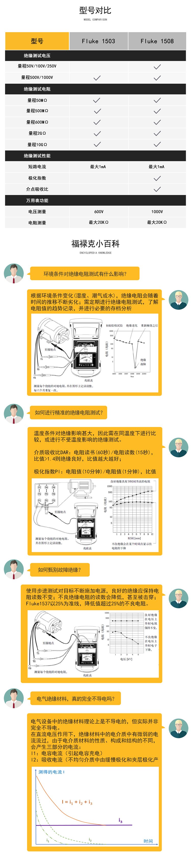 福禄克FLUKE F1503 绝缘电阻测试仪 手持式数字内阻测试仪 F1508-7.jpg