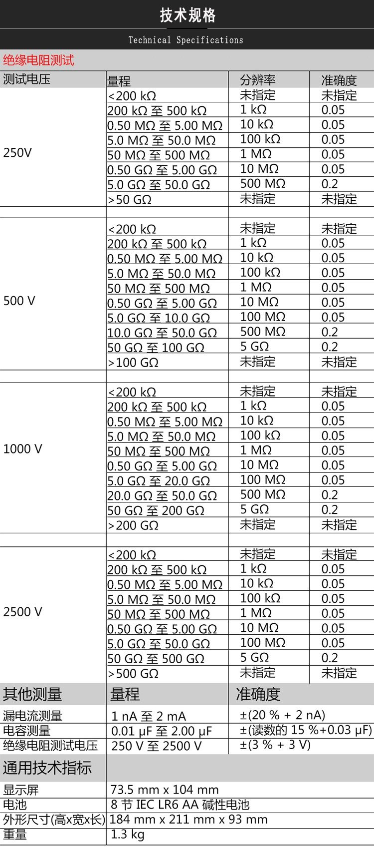 福禄克 FLUKE F1535 高压绝缘电阻测试仪数字兆欧表 电子摇表数显检测-12.jpg